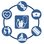 ClinicalTrial